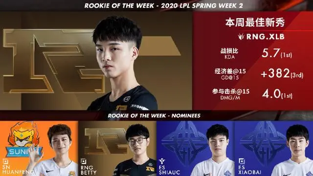 关于Doinb重要时刻出色发挥，DWG带队取胜！的信息-9九游体育下载