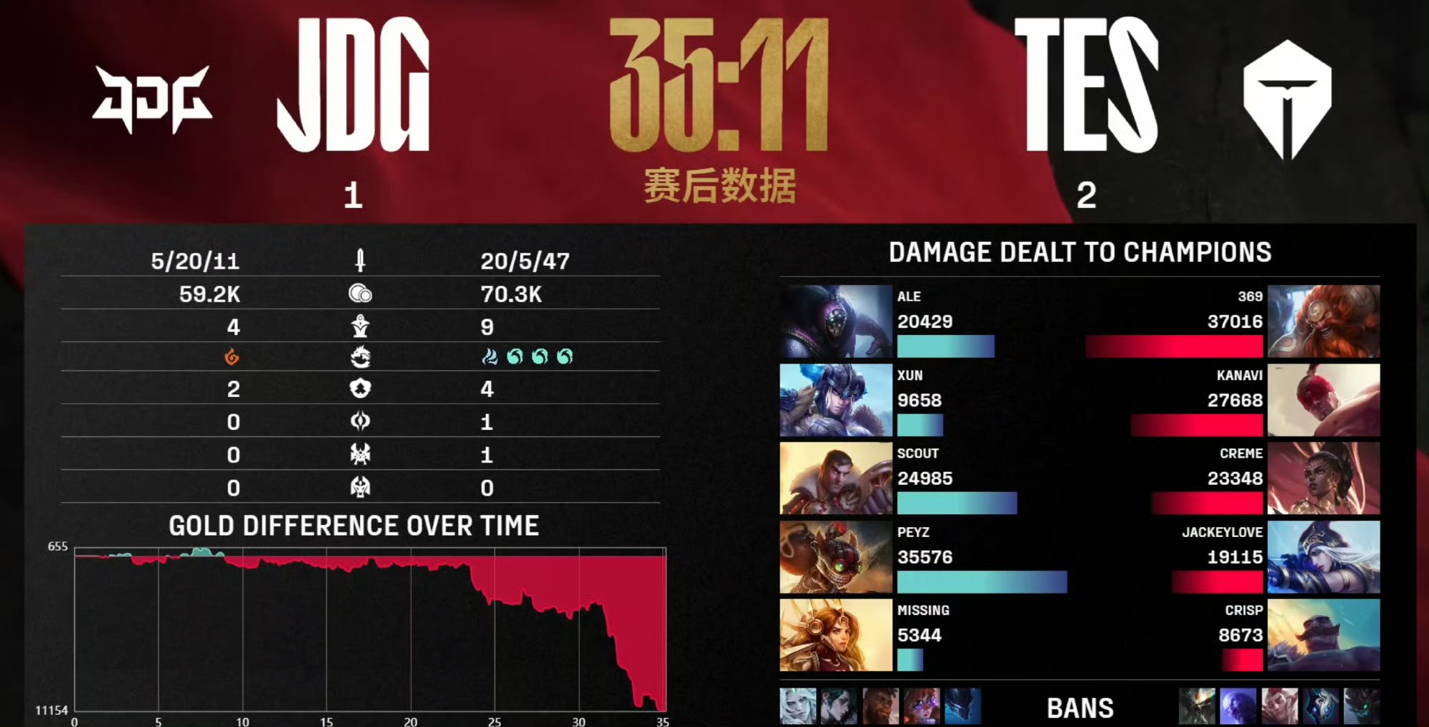  德罗巴重要时刻夺冠，TES带队取胜！-9九游在线娱乐