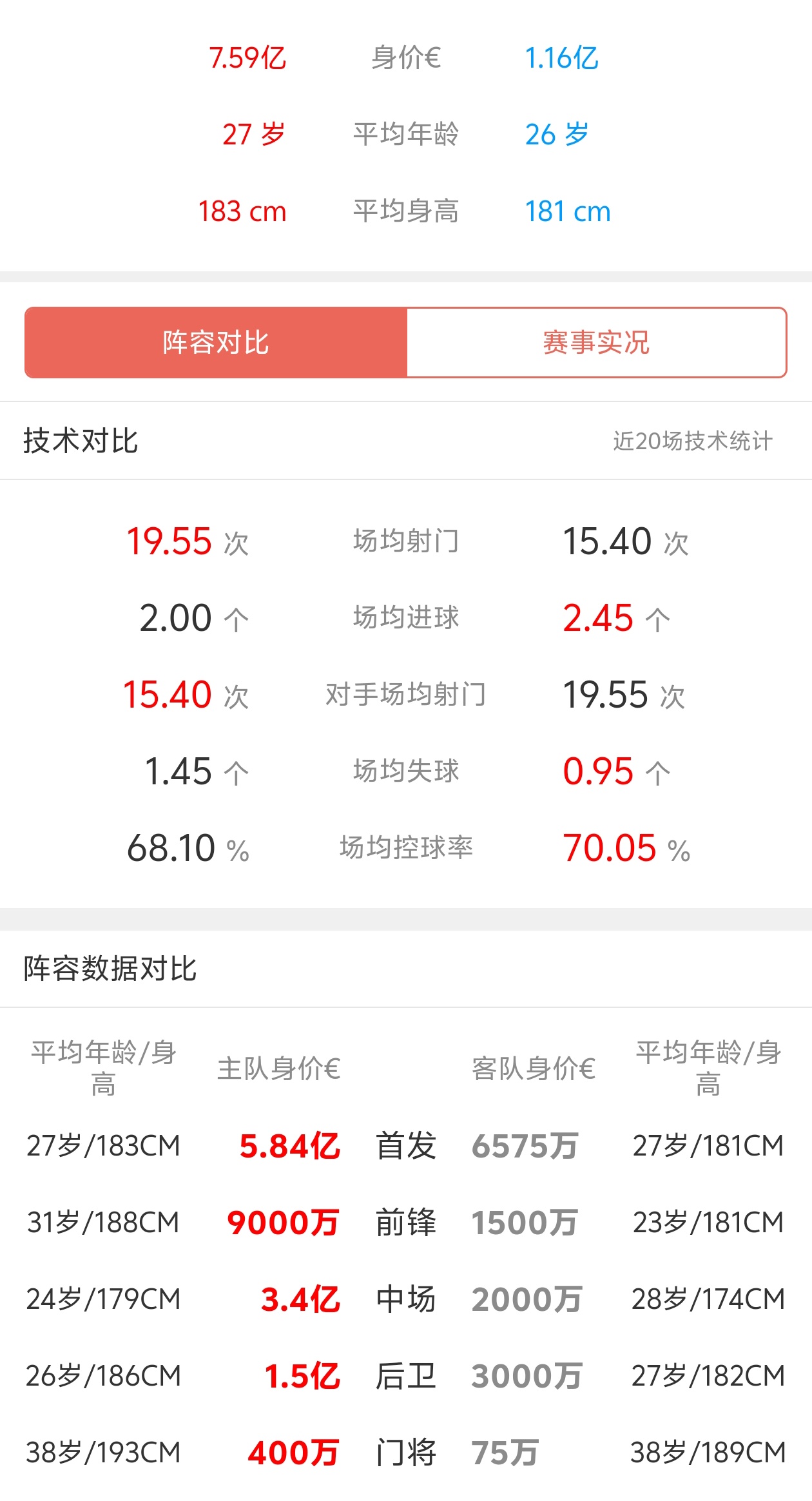 里程碑夜！拜仁慕尼黑刷新队史纪录，德国杯赛后刷纪录，信心回归，赛程密集仍需轮换的简单介绍-9九游在线娱乐