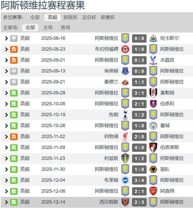 九游平台登录入口 -包含西汉姆迎英超关键赛；关键时刻遗憾出局；信心回归；医务组通报恢复的词条